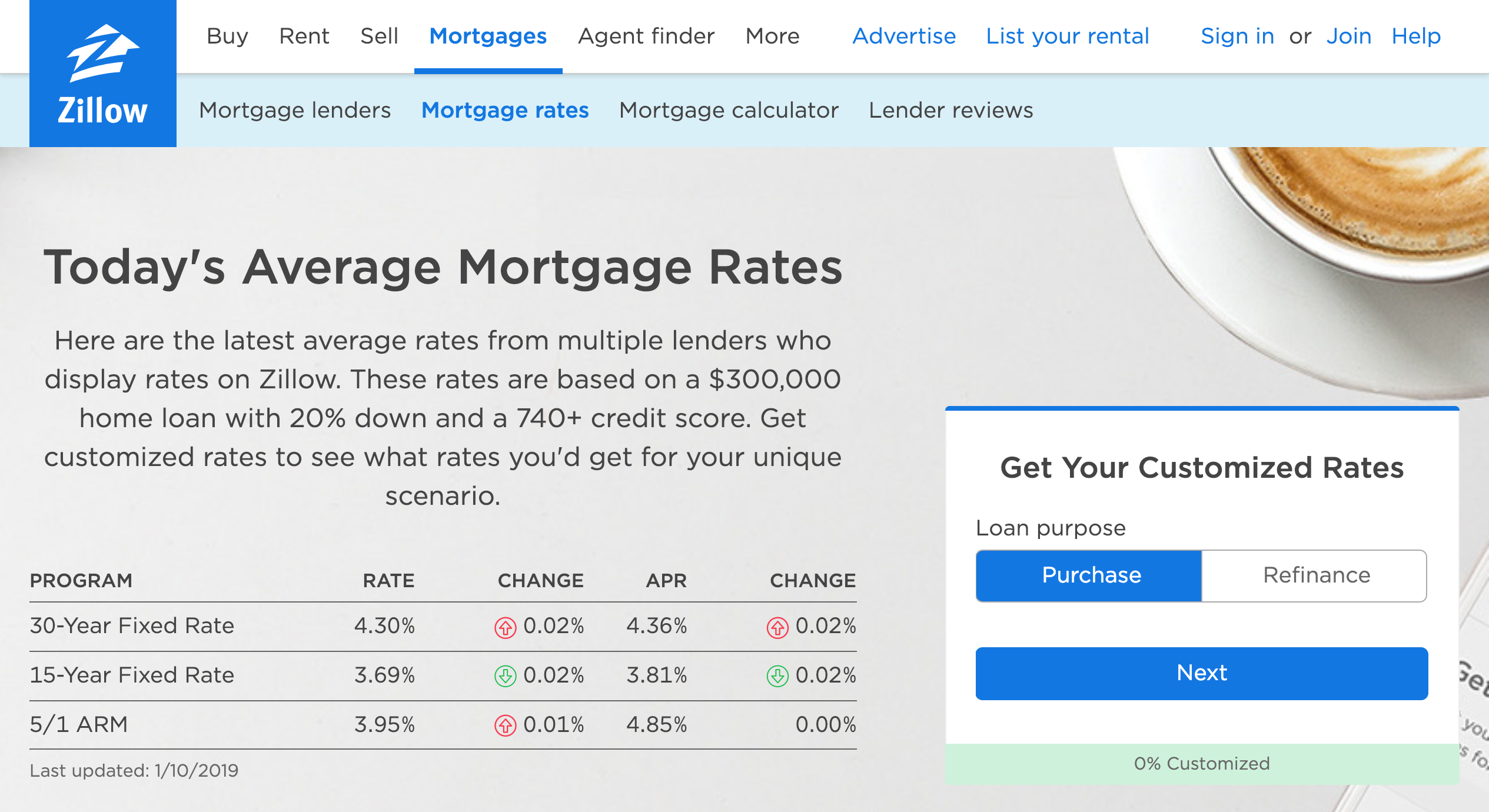 Zillow Mortgage Calculator App Review RETI.us